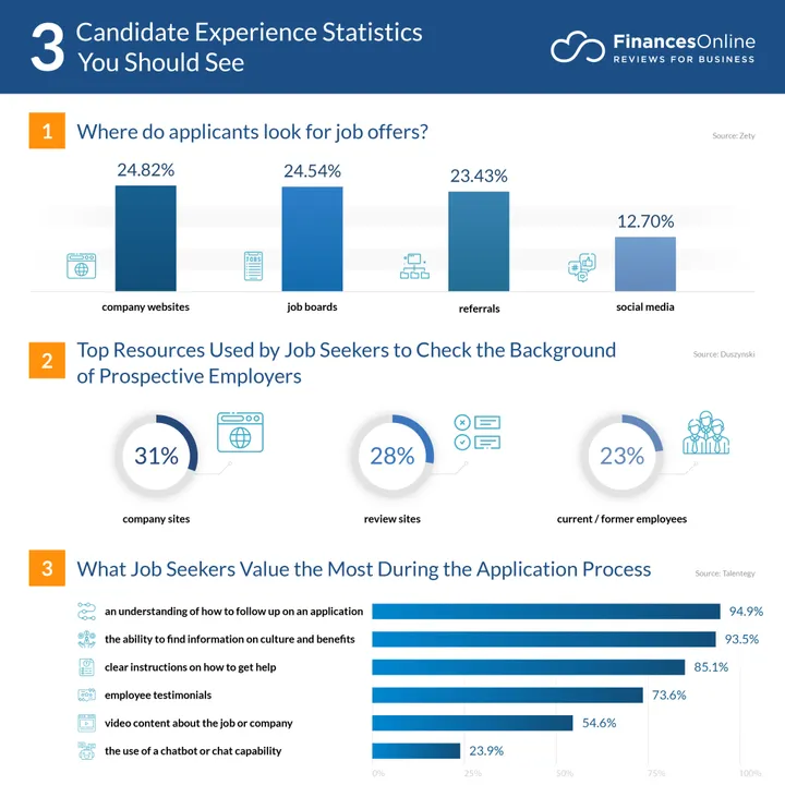 what candidates seek in a job offer