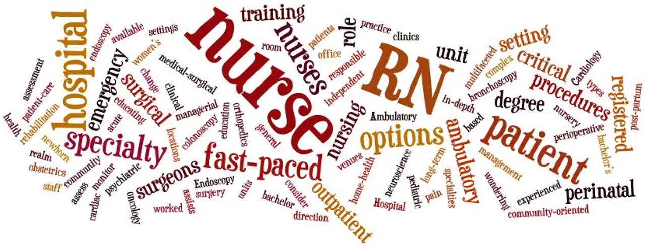 Registered Nurse Career Word Cloud