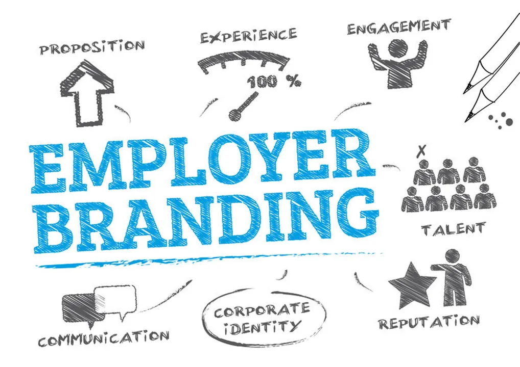 Recruitment Branding Nets Top Talent