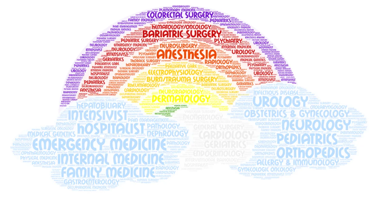 List of medical specialties in word cloud format