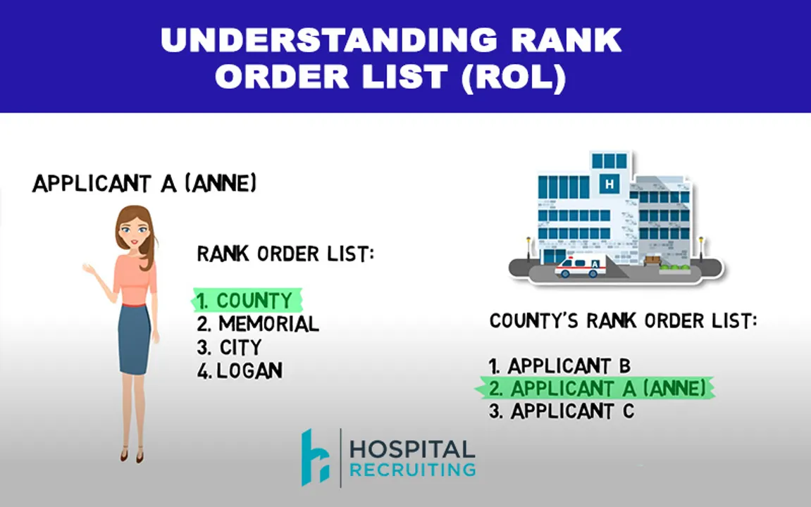 residency application match, understanding rank order list