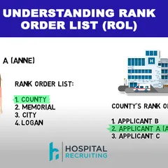 understanding rank order list