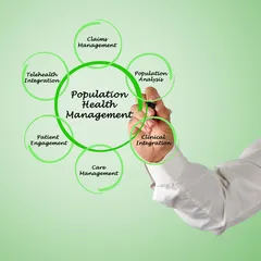 Population Health Management is Here to Stay