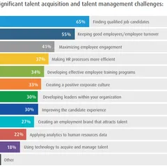 Healthcare Survey Highlights Challenges for Recruiters